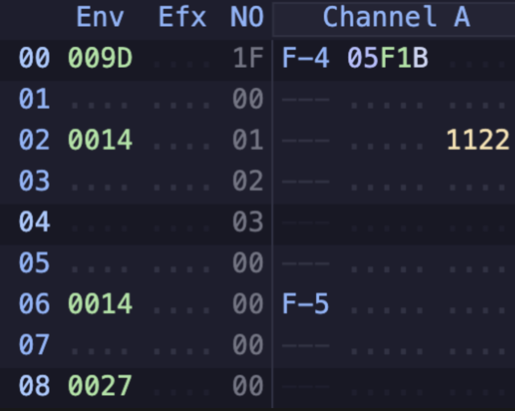 AY row columns labeled